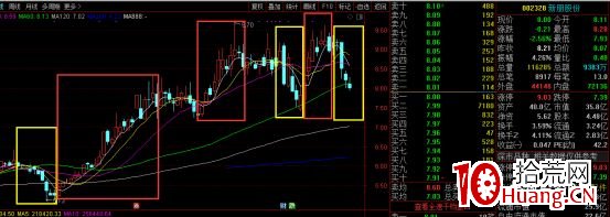 做T也可以做出30%利潤！聊聊我對做T的一些理解（圖解）,拾荒網