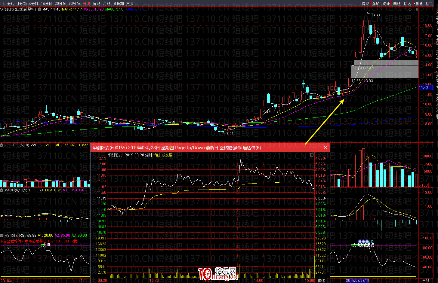 上影線買點(圖解) 上影線買點(圖解),拾荒網