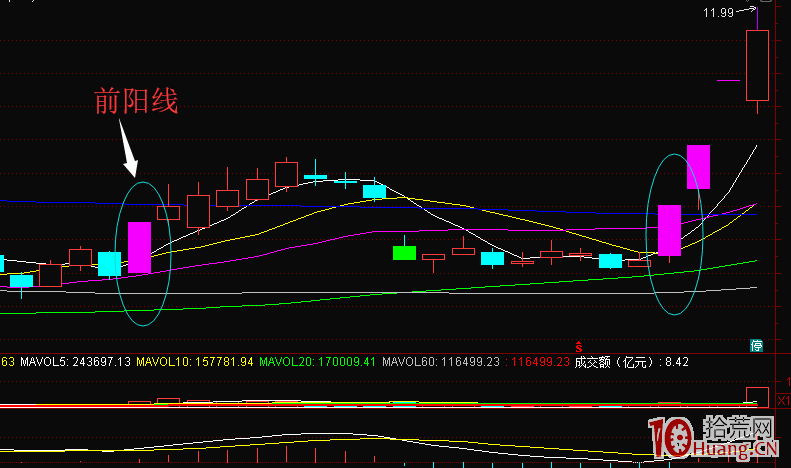 漲停雙響炮股票池的設置與使用技巧(圖解) 漲停雙響炮股票池的設置與使用技巧(圖解),拾荒網
