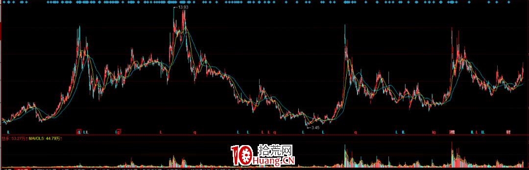 關於股性,拾荒網