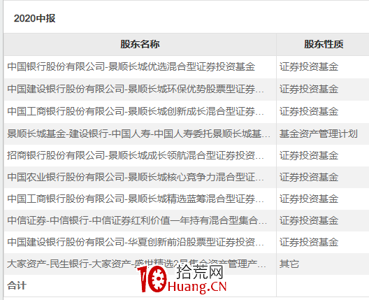 科創板的一種中期選股思路（圖解）,拾荒網