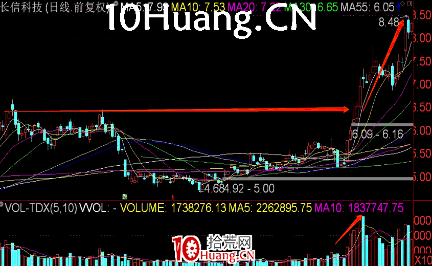 長陽技術8法 第七招:仙人指路(圖解) 長陽技術8法 第七招:仙人指路(圖解),拾荒網