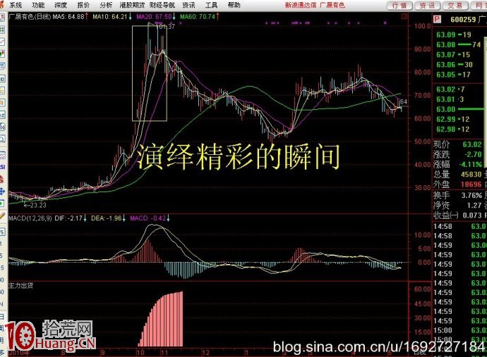 妖股出貨圖解剖,拾荒網