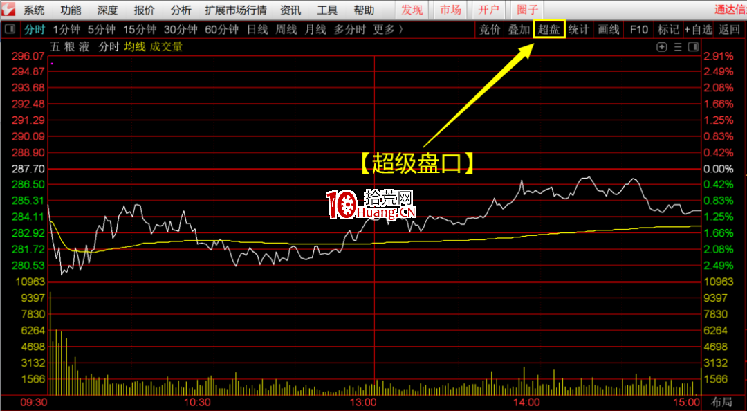 股之重器！“超級盤口”鎖定主力動向！（圖解）,拾荒網