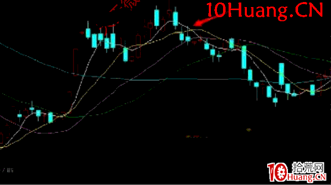 日內交易戰法深度教程12：機械型日內交易之買力衰竭做空法（圖解）,拾荒網
