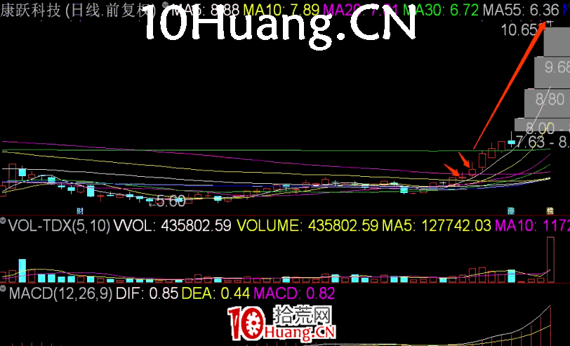 長陽技術8法 第七招:仙人指路(圖解) 長陽技術8法 第七招:仙人指路(圖解),拾荒網