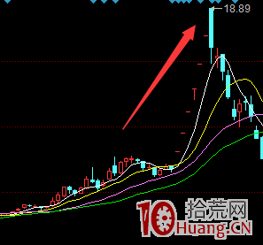股民如何選擇龍頭股?選龍頭股詳細步驟(圖解) 股民如何選擇龍頭股?選龍頭股詳細步驟(圖解),拾荒網