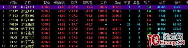 股指期貨是什麼（圖解）,拾荒網