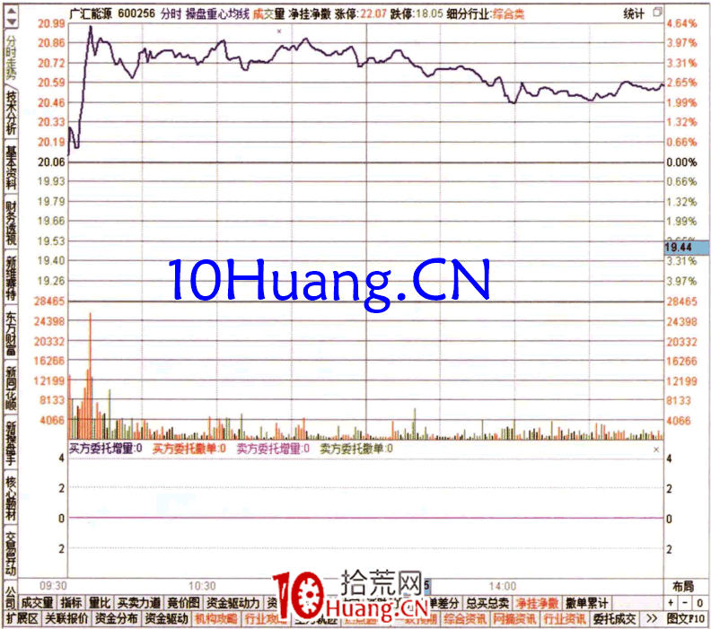 ÈçºÎ´Óµ±ÈÕDDFÅÅÃû°ñ²é¿´×Ê½ðÁ÷£¨Í¼½â£©,Ê°»ÄÍø