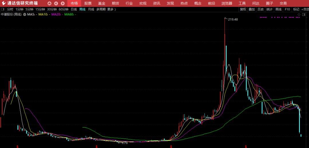 股市裡的莊傢是誰？,拾荒網