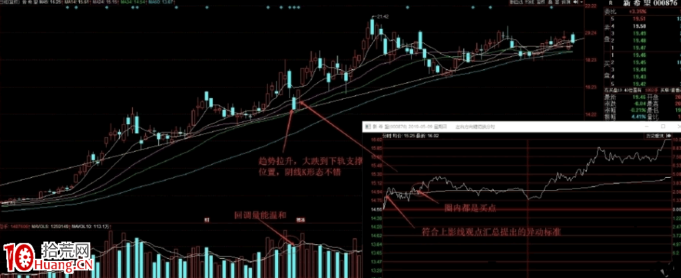 陰線戰法（陰線反包戰法）全集 6：趨勢上漲中大陰及趨勢拉升個股下軌支撐中大陰（圖解）,拾荒網