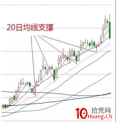 縱橫A股之技術篇(圖解) 縱橫A股之技術篇(圖解),拾荒網