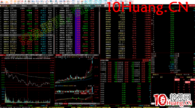 如何看盤進階教程6:集合競價階段看盤界面設置(圖解) 如何看盤進階教程6:集合競價階段看盤界面設置(圖解),拾荒網