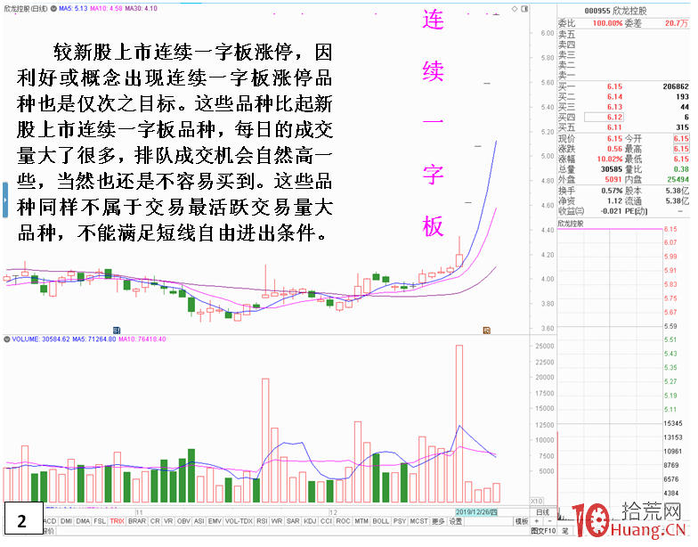 短線投機如何既賺錢又能快速積累本金?選股是關鍵!深入剖析短炒快速賺錢的選股方向(圖解) 短線投機如何既賺錢又能快速積累本金?選股是關鍵!深入剖析短炒快速賺錢的選股方向(圖解),拾荒網