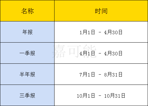 上市公司公告類型與炒股機會 上市公司公告類型與炒股機會,拾荒網