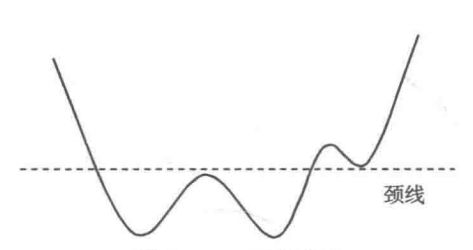 W底K線結構的選股秘密(圖解) W底K線結構的選股秘密(圖解),拾荒網