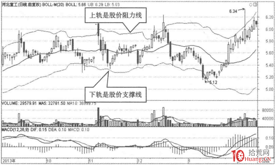 震蕩市精準選股的秘密(圖解) 震蕩市精準選股的秘密(圖解),拾荒網