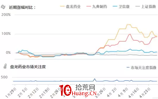 如何從基本面選擇次新股（圖解）,拾荒網