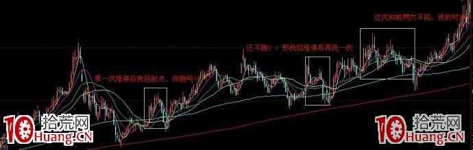 暴力洗盤手法有多可怕(圖解) 暴力洗盤手法有多可怕(圖解),拾荒網