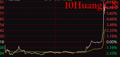 莊傢狂割韭菜,6招教你遠離這類莊股!(圖解) 莊傢狂割韭菜,6招教你遠離這類莊股!(圖解),拾荒網