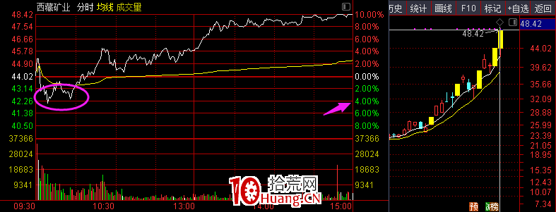 半路（圖解）,拾荒網