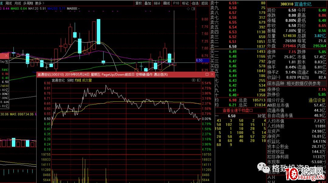 做T也可以做出30%利潤！聊聊我對做T的一些理解（圖解）,拾荒網
