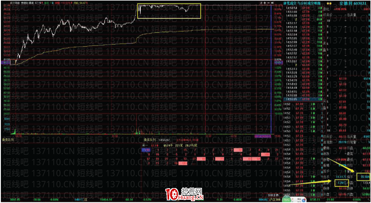 幾種常見的莊股盤口:漲停板吸貨盤口、上下夾單盤口(圖解) 幾種常見的莊股盤口:漲停板吸貨盤口、上下夾單盤口(圖解),拾荒網