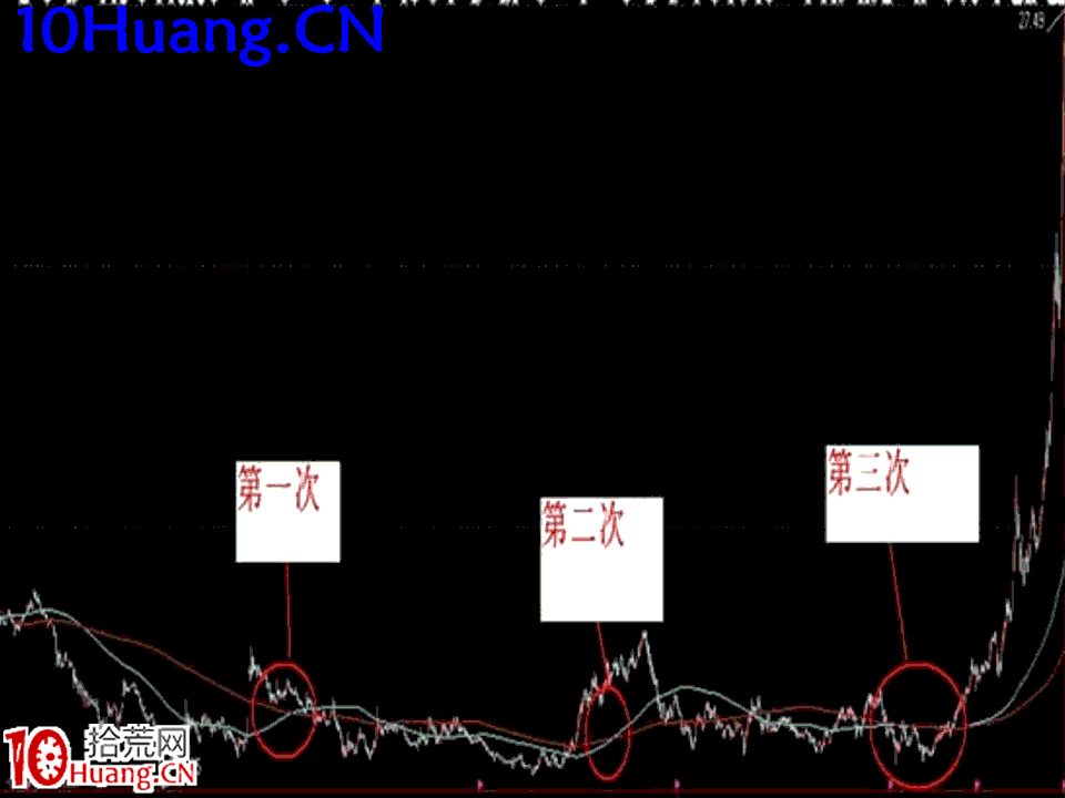 臥龍居士股王龍頭戰法PPT 2：理論篇第二講，1250法則,拾荒網