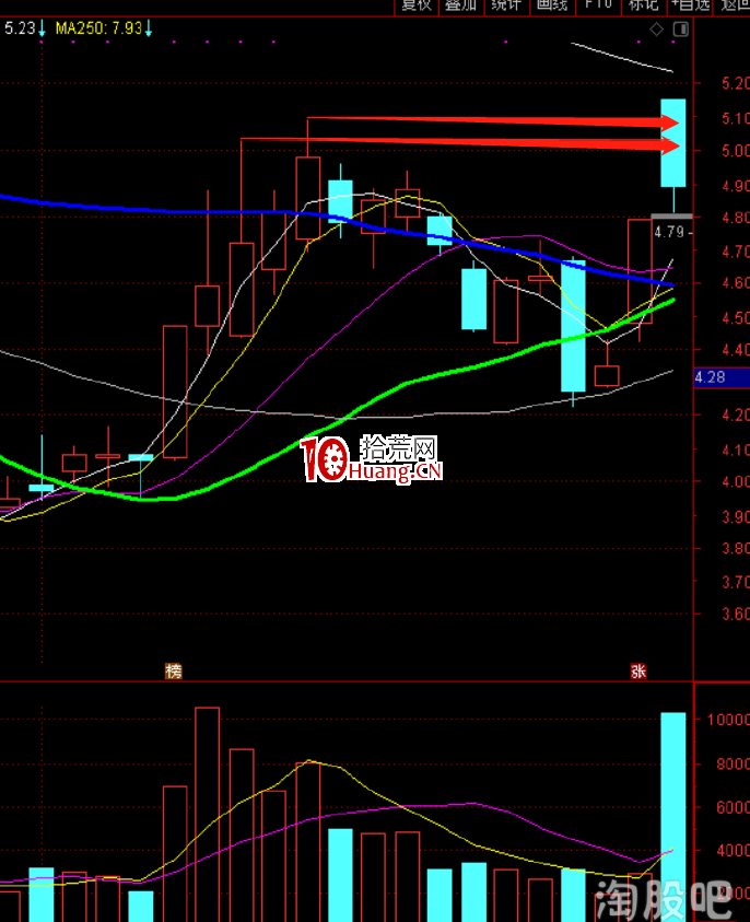 塞外書生:實戰圖例詳解K線層面的賣點邏輯(圖解) 塞外書生:實戰圖例詳解K線層面的賣點邏輯(圖解),拾荒網