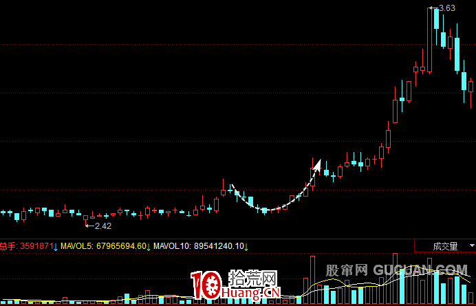 怎樣捕捉黑馬股(圖解) 怎樣捕捉黑馬股(圖解),拾荒網