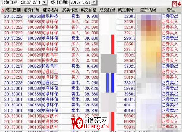 如何訓練“事件驅動型”投資思維(圖解) 如何訓練“事件驅動型”投資思維(圖解),拾荒網