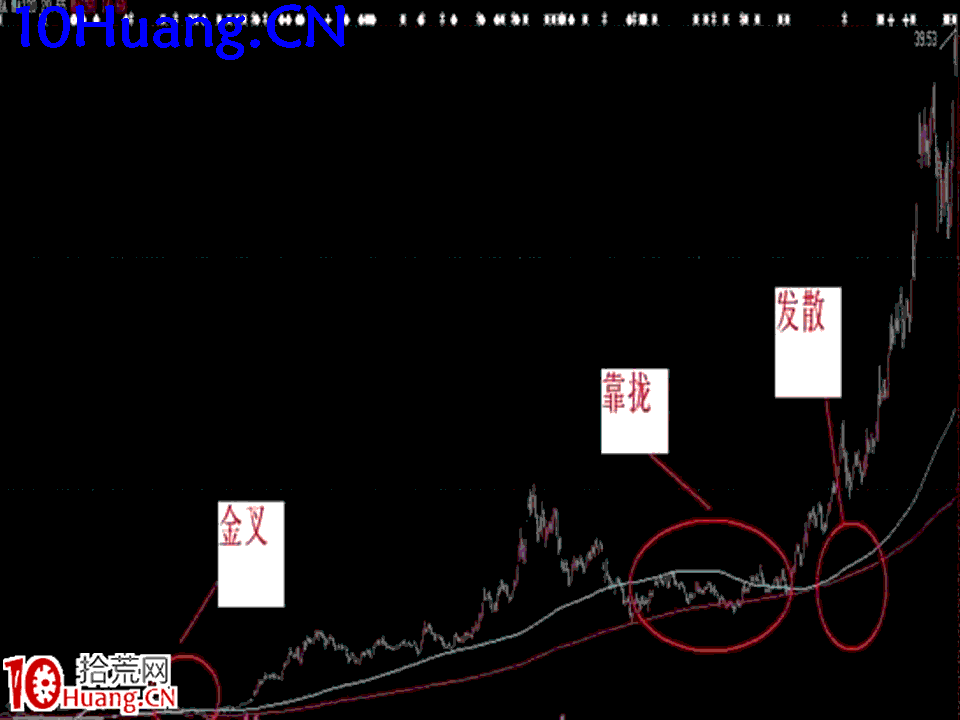 臥龍居士股王龍頭戰法PPT 2：理論篇第二講，1250法則,拾荒網