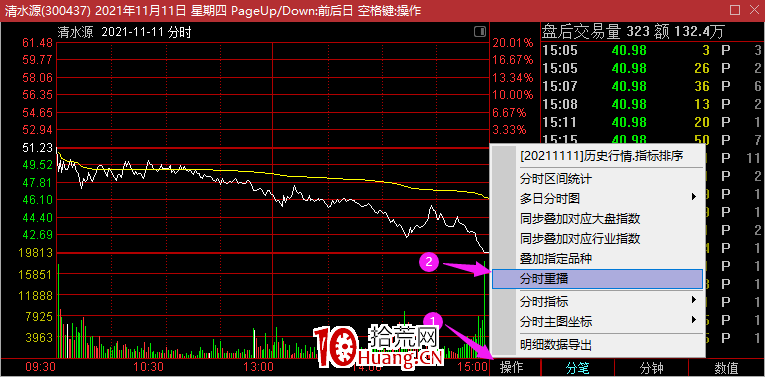 大資金出貨,往往都喜歡做一件事——喜歡在情緒高潮時出貨(圖解) 大資金出貨,往往都喜歡做一件事——喜歡在情緒高潮時出貨(圖解),拾荒網