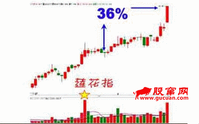 值得借鑒的幾個選股模型(圖解) 值得借鑒的幾個選股模型(圖解),拾荒網