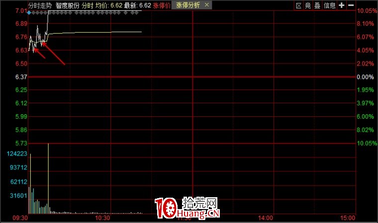 接力戰法學心得(圖解) 接力戰法學心得(圖解),拾荒網