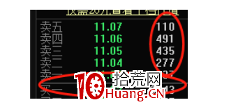 盤口語言之承、護、吸、轉(圖解) 盤口語言之承、護、吸、轉(圖解),拾荒網
