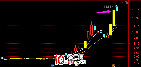 關於板塊節奏和個股節奏(圖解) 關於板塊節奏和個股節奏(圖解),拾荒網