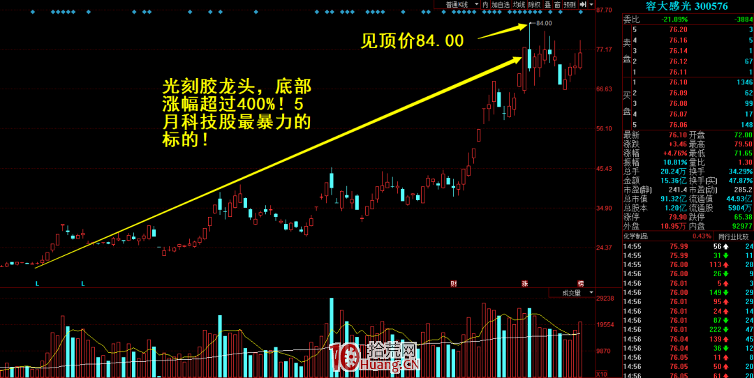 主力出貨階段的一個驚天大秘密：盤口密碼之“對數見頂”（圖解）,拾荒網