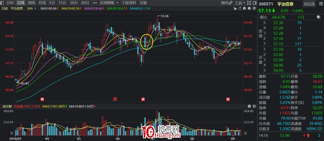 A股神奇的規律系列教程(十):凈利潤斷層買入法(圖解) A股神奇的規律系列教程(十):凈利潤斷層買入法(圖解),拾荒網