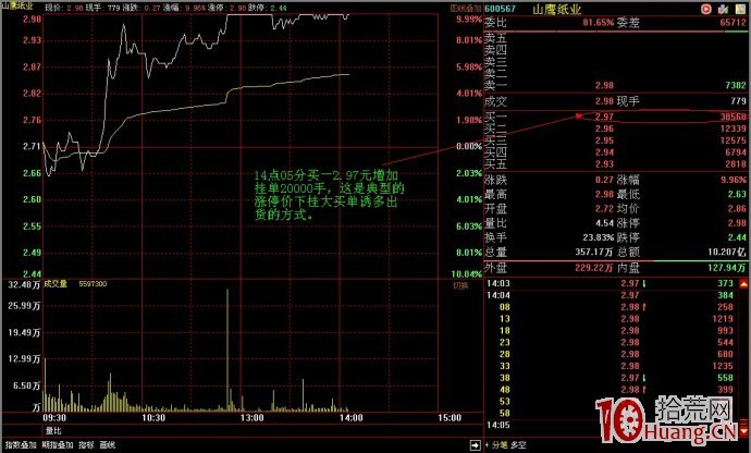 漲停板出貨盤口案例圖解,拾荒網
