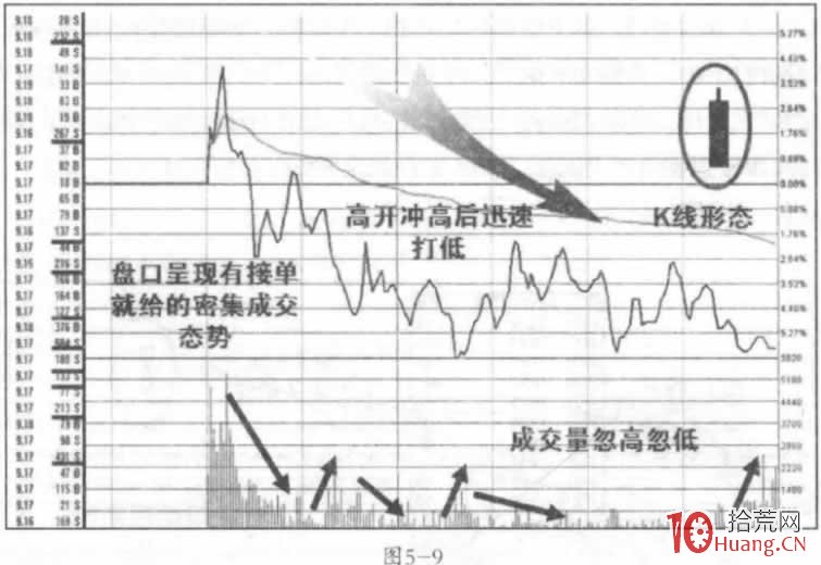 打壓出貨的盤口分時細節案例（圖解） [圖],拾荒網