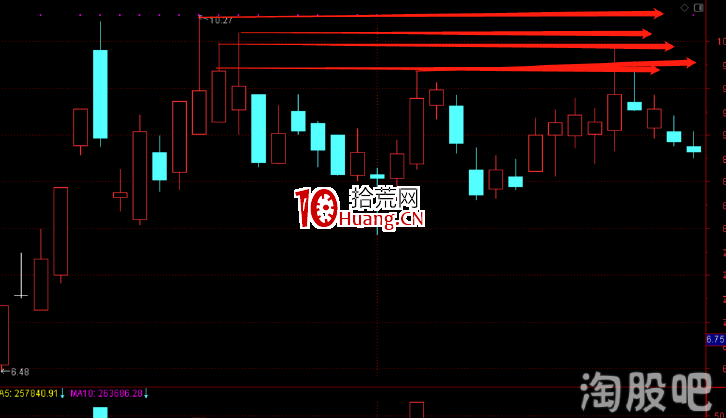 塞外書生:實戰圖例詳解K線層面的賣點邏輯(圖解) 塞外書生:實戰圖例詳解K線層面的賣點邏輯(圖解),拾荒網