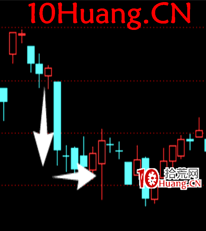 操盤手短線入門博弈刀法深度教程7：月下截刀法運用（核心刀法-震蕩市指數大陰線）（圖解）,拾荒網