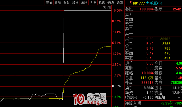 盤中消息對股票的影響威力有多大？看個圖你就知道瞭,拾荒網