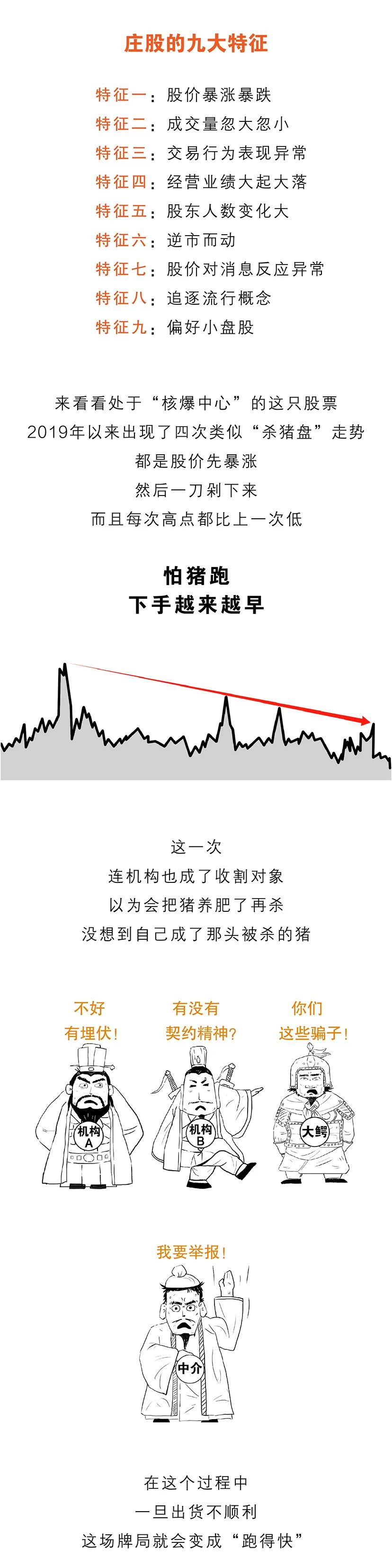 黑吃黑！2021年最醜陋的股市大戲，深扒“殺豬盤”背後的交易,拾荒網