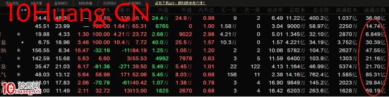 如何去看一隻股票股性活不活躍?(圖解) 如何去看一隻股票股性活不活躍?(圖解),拾荒網