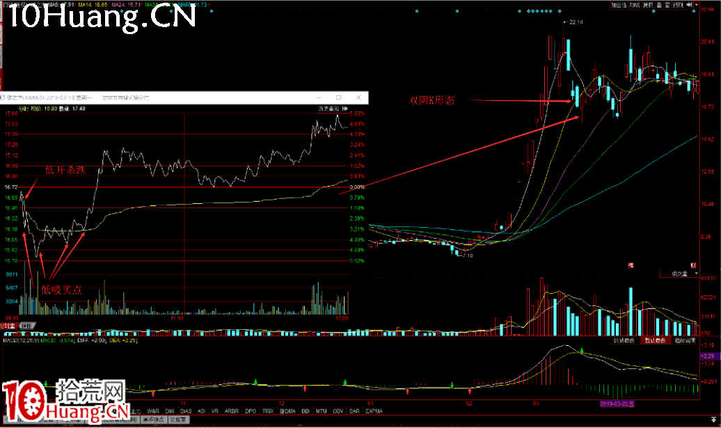 穿越熊市生存之5種低吸戰法大全(圖解) 穿越熊市生存之5種低吸戰法大全(圖解),拾荒網