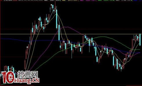 高空強突騙線——經典的職業主力撤退模式! 高空強突騙線——經典的職業主力撤退模式!,拾荒網