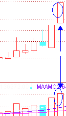 股票經典見頂形態研究圖解(九):天量天價形 股票經典見頂形態研究圖解(九):天量天價形,拾荒網