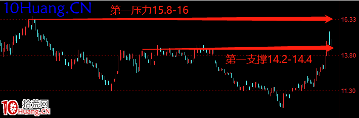 一種經典的莊傢洗盤手法——揉搓戰法(圖解) 一種經典的莊傢洗盤手法——揉搓戰法(圖解),拾荒網